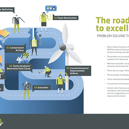 Siemens Gamesa. The road to excellence