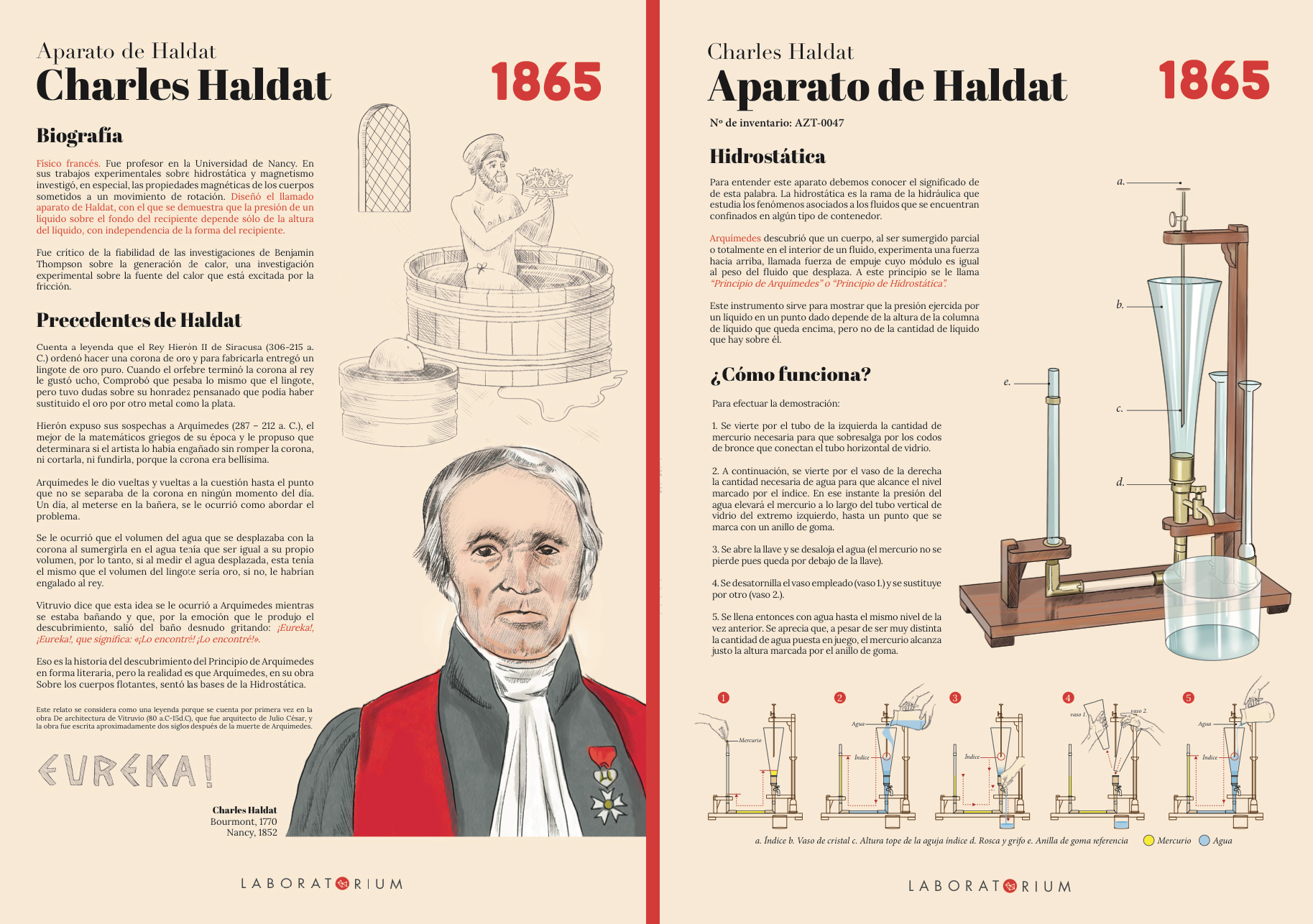Laboratorium de Bergara - Fichas didácticas para instrumental científico by Nuria Hernández Pintor - Creative Work