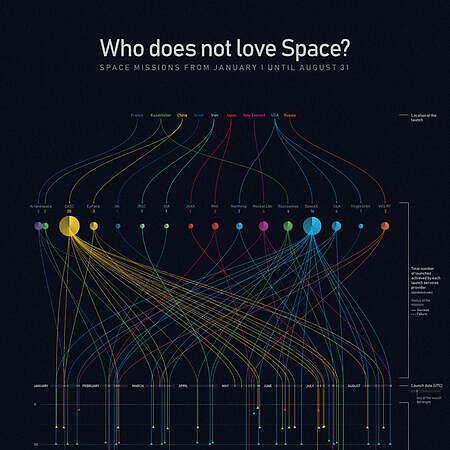 Who does not love space?